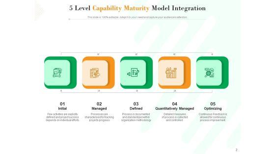 Project_Maturity_Model_Integration_Optimizing_Capability_Ppt_PowerPoint_Presentation_Complete_Deck_Slide_2.jpg