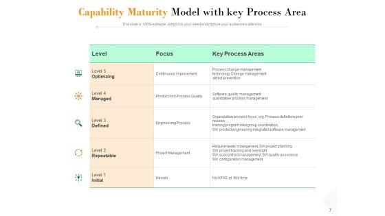 Project_Maturity_Model_Integration_Optimizing_Capability_Ppt_PowerPoint_Presentation_Complete_Deck_Slide_7.jpg