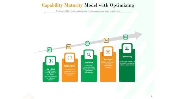 Project_Maturity_Model_Integration_Optimizing_Capability_Ppt_PowerPoint_Presentation_Complete_Deck_Slide_8.jpg
