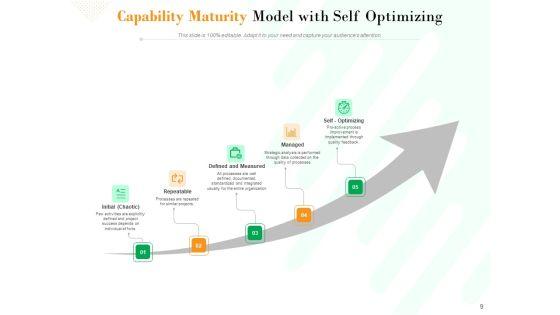 Project_Maturity_Model_Integration_Optimizing_Capability_Ppt_PowerPoint_Presentation_Complete_Deck_Slide_9.jpg