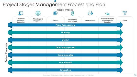 Project_Plan_Stages_Ppt_PowerPoint_Presentation_Complete_With_Slides_Slide_10.jpg