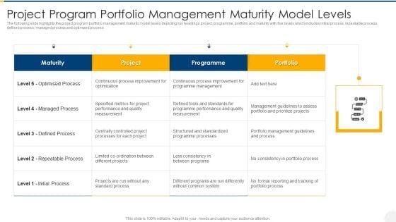 Project_Program_Portfolio_Management_Maturity_Model_Levels_Download_PDF_Slide_1.jpg