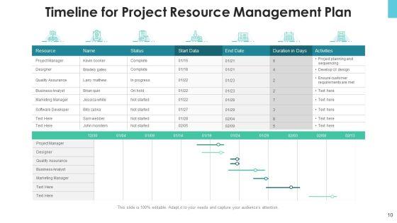 Project_Resource_Planning_And_Management_Marketing_Ppt_PowerPoint_Presentation_Complete_Deck_With_Slides_Slide_10.jpg
