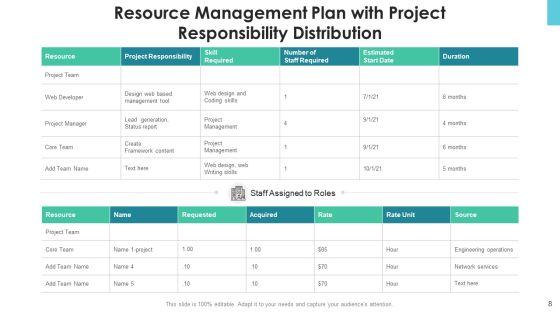 Project_Resource_Planning_And_Management_Marketing_Ppt_PowerPoint_Presentation_Complete_Deck_With_Slides_Slide_8.jpg