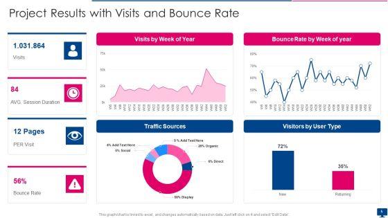 Project_Results_Ppt_PowerPoint_Presentation_Complete_Deck_With_Slides_Slide_5.jpg