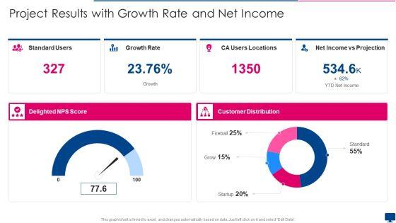 Project_Results_With_Growth_Rate_And_Net_Income_Inspiration_PDF_Slide_1.jpg