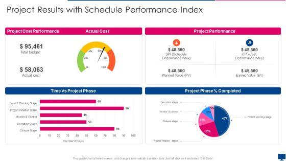 Project_Results_With_Schedule_Performance_Index_Formats_PDF_Slide_1.jpg