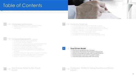 Promoting_And_Selling_Franchise_For_Company_Development_Ppt_PowerPoint_Presentation_Complete_Deck_With_Slides_Slide_31.jpg