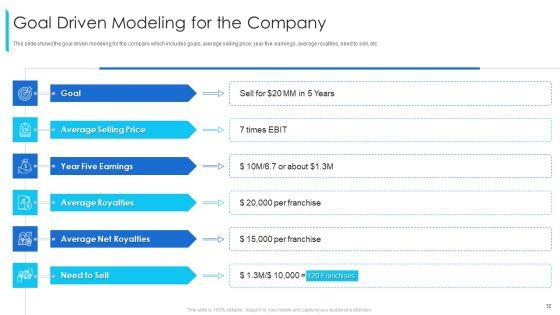 Promoting_And_Selling_Franchise_For_Company_Development_Ppt_PowerPoint_Presentation_Complete_Deck_With_Slides_Slide_32.jpg