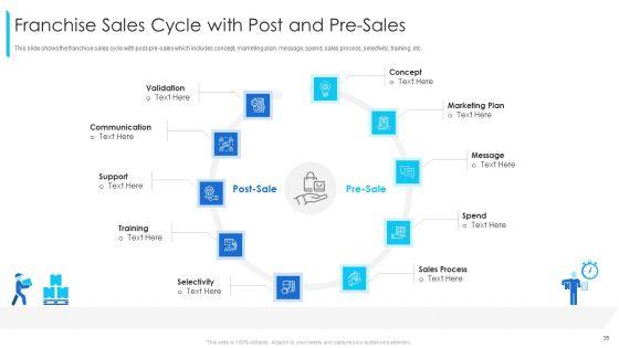 Promoting_And_Selling_Franchise_For_Company_Development_Ppt_PowerPoint_Presentation_Complete_Deck_With_Slides_Slide_35.jpg