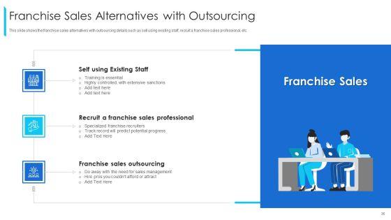 Promoting_And_Selling_Franchise_For_Company_Development_Ppt_PowerPoint_Presentation_Complete_Deck_With_Slides_Slide_36.jpg