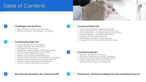 Promoting_And_Selling_Franchise_For_Company_Development_Ppt_PowerPoint_Presentation_Complete_Deck_With_Slides_Slide_3.jpg