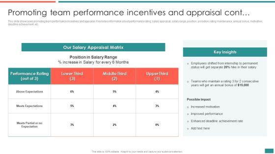 Promoting_Team_Performance_Incentives_And_Appraisal_Building_Efficient_Workplace_Performance_Clipart_PDF_Slide_2.jpg