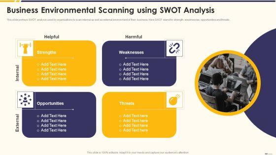 Promotion_Standard_Practices_Tools_And_Templates_Business_Environmental_Scanning_Using_SWOT_Analysis_Slides_PDF_Slide_1.jpg