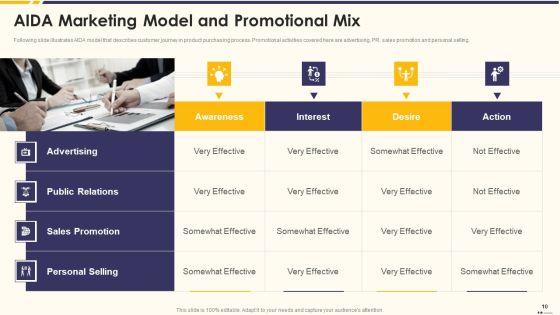 Promotion_Standard_Practices_Tools_And_Templates_Ppt_PowerPoint_Presentation_Complete_Deck_With_Slides_Slide_10.jpg