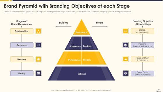 Promotion_Standard_Practices_Tools_And_Templates_Ppt_PowerPoint_Presentation_Complete_Deck_With_Slides_Slide_26.jpg