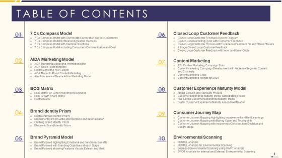 Promotion_Standard_Practices_Tools_And_Templates_Ppt_PowerPoint_Presentation_Complete_Deck_With_Slides_Slide_2.jpg