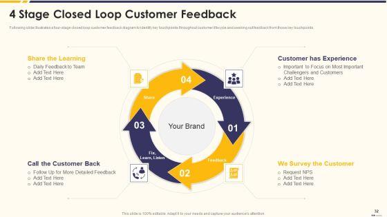 Promotion_Standard_Practices_Tools_And_Templates_Ppt_PowerPoint_Presentation_Complete_Deck_With_Slides_Slide_32.jpg
