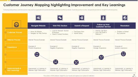 Promotion_Standard_Practices_Tools_And_Templates_Ppt_PowerPoint_Presentation_Complete_Deck_With_Slides_Slide_45.jpg
