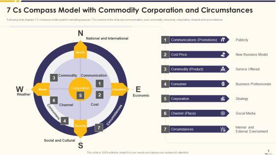 Promotion_Standard_Practices_Tools_And_Templates_Ppt_PowerPoint_Presentation_Complete_Deck_With_Slides_Slide_5.jpg