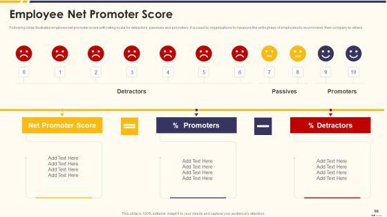 Promotion_Standard_Practices_Tools_And_Templates_Ppt_PowerPoint_Presentation_Complete_Deck_With_Slides_Slide_68.jpg