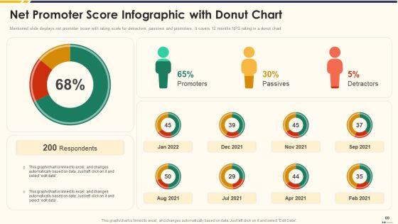 Promotion_Standard_Practices_Tools_And_Templates_Ppt_PowerPoint_Presentation_Complete_Deck_With_Slides_Slide_69.jpg