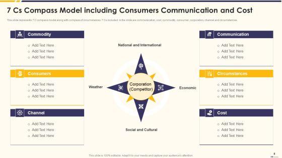 Promotion_Standard_Practices_Tools_And_Templates_Ppt_PowerPoint_Presentation_Complete_Deck_With_Slides_Slide_8.jpg