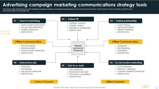 Promotional_Campaign_Communication_Strategy_Ppt_PowerPoint_Presentation_Complete_Deck_With_Slides_Slide_12.jpg