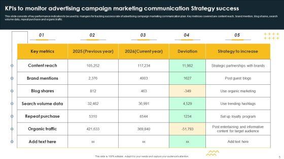 Promotional_Campaign_Communication_Strategy_Ppt_PowerPoint_Presentation_Complete_Deck_With_Slides_Slide_5.jpg