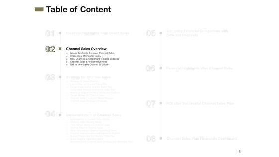 Promotional_Channels_And_Action_Plan_For_Increasing_Revenues_Ppt_PowerPoint_Presentation_Complete_Deck_With_Slides_Slide_6.jpg