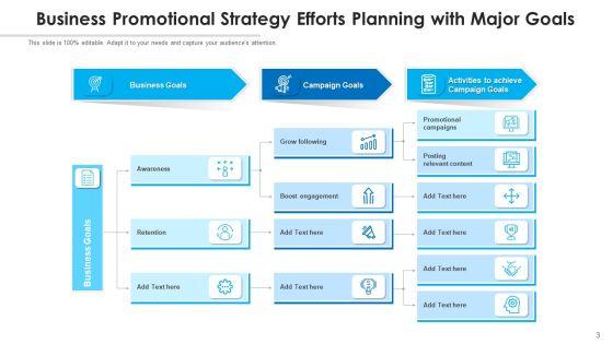 Promotional_Strategy_Efforts_Business_Goals_Ppt_PowerPoint_Presentation_Complete_Deck_With_Slides_Slide_3.jpg