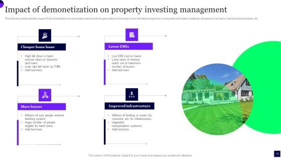 Property_Investing_Management_Ppt_PowerPoint_Presentation_Complete_Deck_With_Slides_Slide_10.jpg