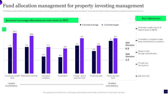 Property_Investing_Management_Ppt_PowerPoint_Presentation_Complete_Deck_With_Slides_Slide_2.jpg