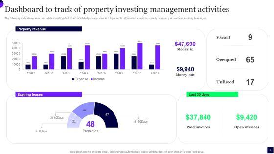 Property_Investing_Management_Ppt_PowerPoint_Presentation_Complete_Deck_With_Slides_Slide_5.jpg