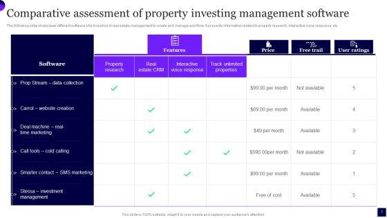 Property_Investing_Management_Ppt_PowerPoint_Presentation_Complete_Deck_With_Slides_Slide_7.jpg
