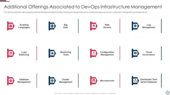 Proposal_To_Implement_Devops_Architecture_In_The_Project_Ppt_PowerPoint_Presentation_Complete_Deck_With_Slides_Slide_12.jpg