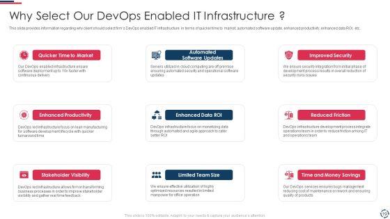 Proposal_To_Implement_Devops_Architecture_In_The_Project_Ppt_PowerPoint_Presentation_Complete_Deck_With_Slides_Slide_19.jpg