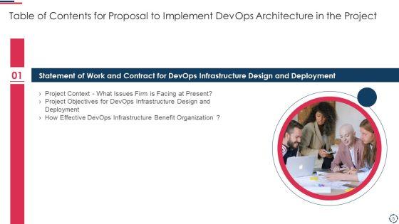 Proposal_To_Implement_Devops_Architecture_In_The_Project_Ppt_PowerPoint_Presentation_Complete_Deck_With_Slides_Slide_5.jpg