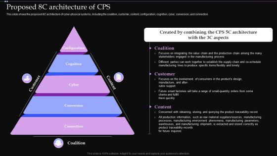 Proposed_8C_Architecture_Of_CPS_Ppt_PowerPoint_Presentation_File_Example_PDF_Slide_1.jpg