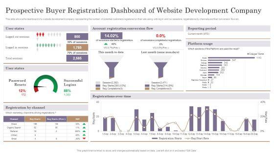 Prospective_Buyer_Registration_Dashboard_Of_Website_Development_Company_Sample_PDF_Slide_1.jpg