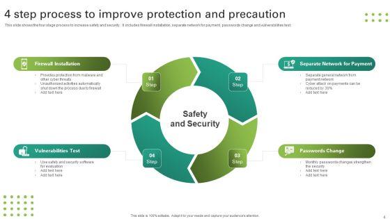 Protection_And_Precaution_Ppt_PowerPoint_Presentation_Complete_Deck_With_Slides_Slide_4.jpg
