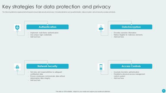 Protection_And_Privacy_Ppt_PowerPoint_Presentation_Complete_With_Slides_Slide_4.jpg