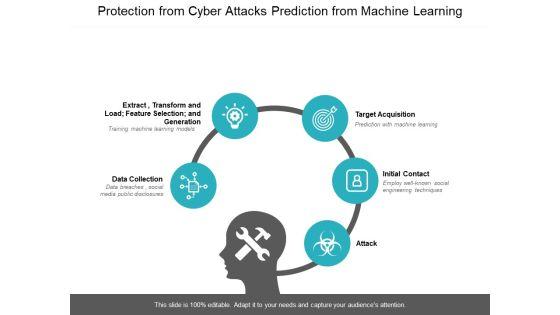 Protection_From_Cyber_Attacks_Prediction_From_Machine_Learning_Ppt_PowerPoint_Presentation_File_Show_Slide_1.jpg