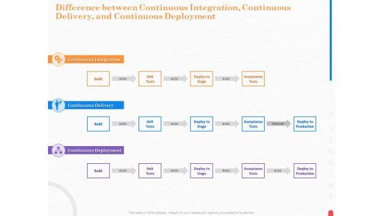 Providing_With_Jenkins_Difference_Between_Continuous_Integration_Continuous_Delivery_And_Continuous_Deployment_Topics_PDF_Slide_1.jpg
