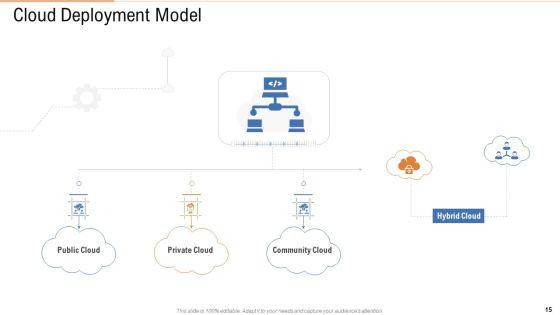 Public_Vs_Privatized_Vs_Hybrid_Vs_Alliance_In_Cloud_Storage_PPT_Presentation_Complete_With_Slides_Slide_15.jpg