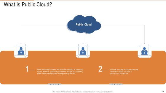 Public_Vs_Privatized_Vs_Hybrid_Vs_Alliance_In_Cloud_Storage_PPT_Presentation_Complete_With_Slides_Slide_16.jpg
