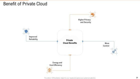Public_Vs_Privatized_Vs_Hybrid_Vs_Alliance_In_Cloud_Storage_PPT_Presentation_Complete_With_Slides_Slide_21.jpg