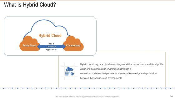Public_Vs_Privatized_Vs_Hybrid_Vs_Alliance_In_Cloud_Storage_PPT_Presentation_Complete_With_Slides_Slide_24.jpg