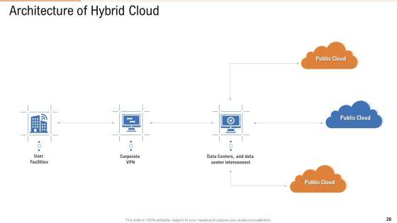 Public_Vs_Privatized_Vs_Hybrid_Vs_Alliance_In_Cloud_Storage_PPT_Presentation_Complete_With_Slides_Slide_26.jpg