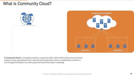 Public_Vs_Privatized_Vs_Hybrid_Vs_Alliance_In_Cloud_Storage_PPT_Presentation_Complete_With_Slides_Slide_28.jpg